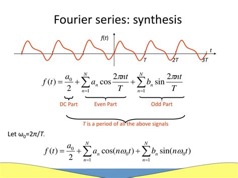 FOURIER SERIES .